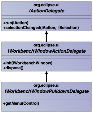 IWorkbenchWindowActionDelegateインターフェースとスーパーインターフェース、サブインターフェース