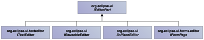 IEditorPartインターフェースとそのサブインターフェース