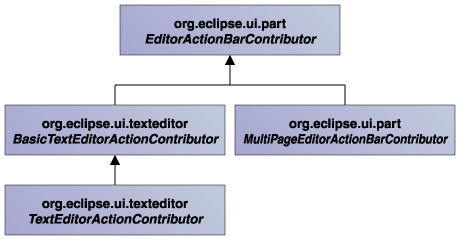 EditorActionBarContributorクラスとサブクラス