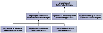 IEditorActionDelegateインターフェースとインプリメントしているクラス