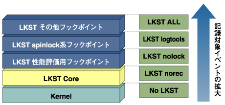 測定パターンとフックポイントの関係