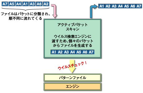 アクティブパケットスキャン