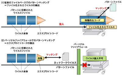 ジェネリックストリーム検索によるウイルスの検出