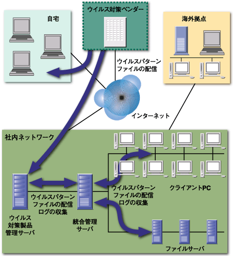 A社のネットワーク