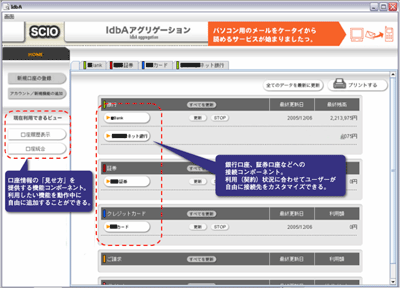 アカウントアグリゲーション
