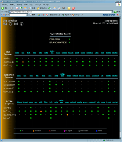 bbgenで機能を拡張したBBの監視トップ画面