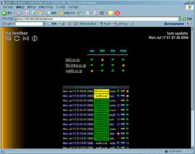 障害サマリ画面（bbgen機能拡張）