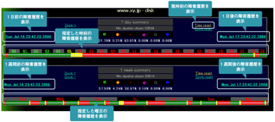 障害履歴画面（過去のイベント表示）
