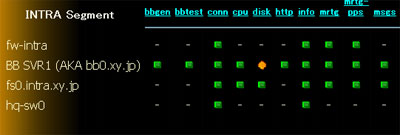 bbgen拡張タグによる表示情報変更