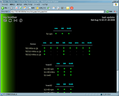 intra pageset詳細画面