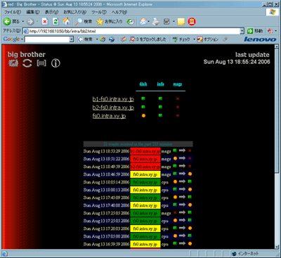 intra pageset障害サマリ