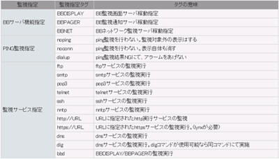 bb-hosts監視指定タグ一覧