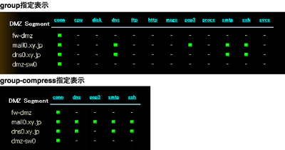 group／group-compress表示