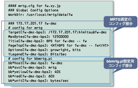 fw-dmzインターフェースのトラフィックの測定