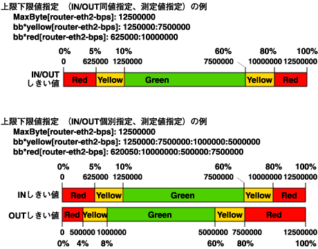 bbmrtg.plしきい値設定の範囲（上限下限値の指定）