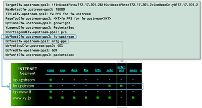 mrtg-pps監視の追加されたトップ画面