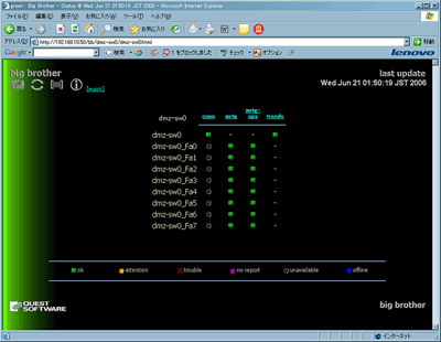 スイッチポートのトラフィック監視