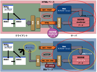 Biz/Browserの動作原理