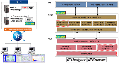 CV.net3階層モデル