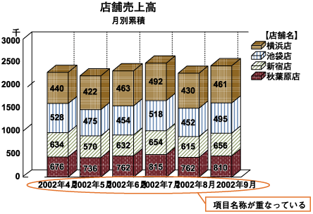 修正前の棒グラフ