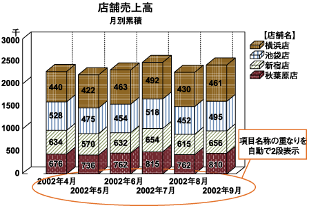 修正後の棒グラフ