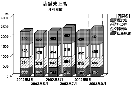 グレースケールに調整されたグラフ