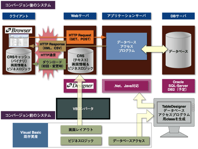 コンバージョンサービス