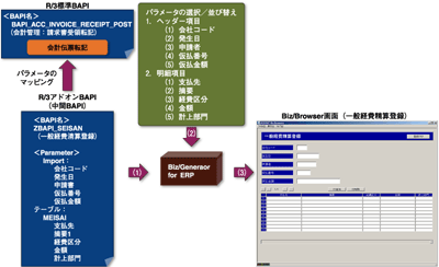 R3Biz画面生成