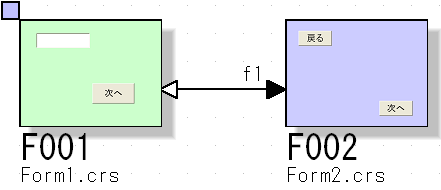 画面遷移TextBox