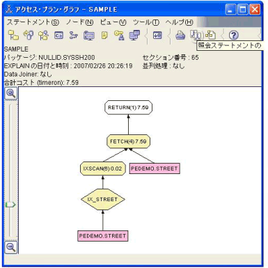 アクセス・プランの検証