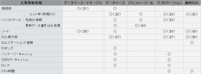 主要な稼動情報