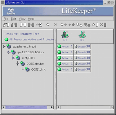 Apacheリソース作成後の状況