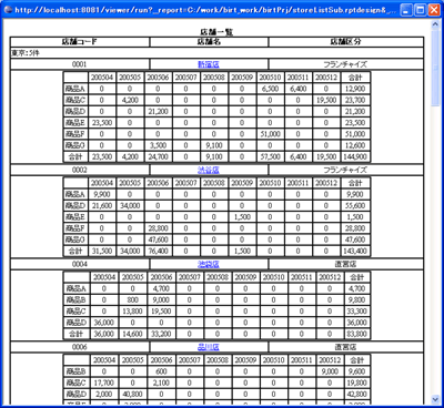 サブレポートの出力の確認