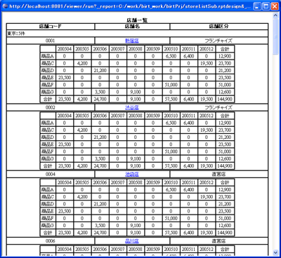 サブレポートのプレビュー
