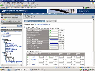 Systems Insight Managerによる仮想化環境の管理画面