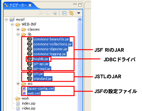ファイルの配置