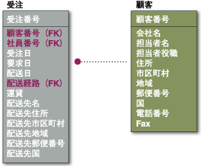 ER図