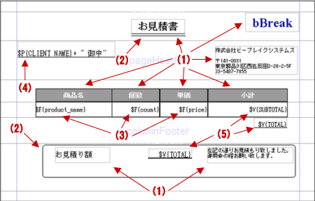作成するXMLテンプレート