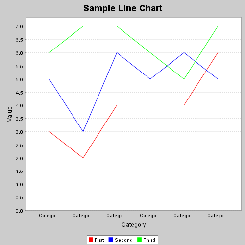 折れ線グラフ（Line Chart）