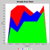 エリアグラフ(Area Chart)