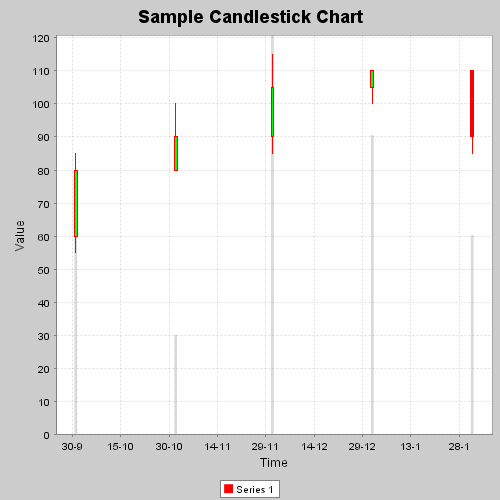 ローソク足グラフ（Candlestick Chart）