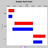 ガントチャート(Gantt Chart)