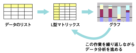 データ分析の流れ