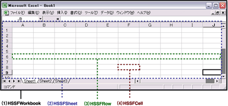 ExcelとHSSFのクラスの関係