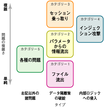 カテゴリーの総括