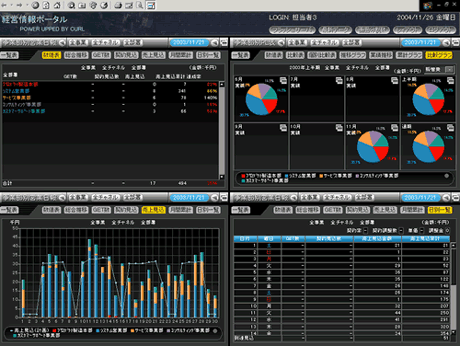 経営情報ポータルシステムのモデル図