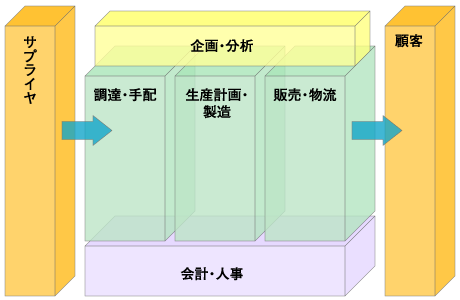 ビジネスシステム構成図
