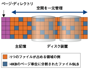 SLSの仕組み