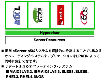 オープンなシステム統合基盤の提供