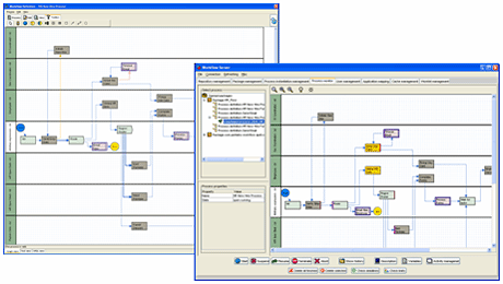 Pentaho ワークフローの画面イメージ/出所：Pentaho
